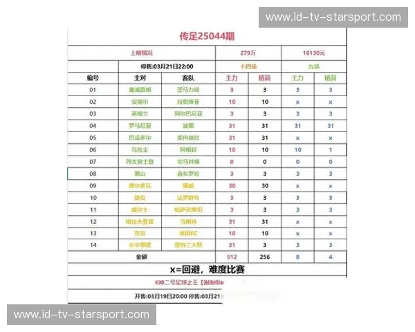 世预赛赛事阵容：阵型背后的胜负密码